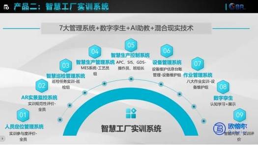 北京欧倍尔智慧工厂产品介绍 化工职业教育智慧化转型的进阶之路